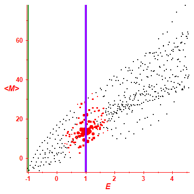 Peres lattice <M>